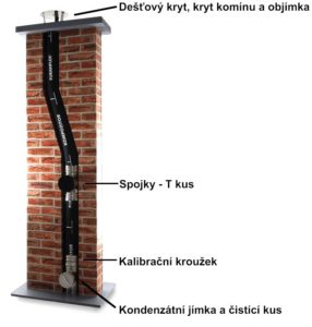 Komín s přirozeným tahem s vložkou FURANFLEX