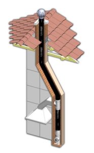 Furanflex vzduchotechnika