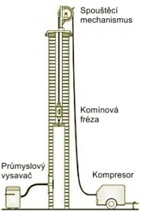 Komínová fréza
